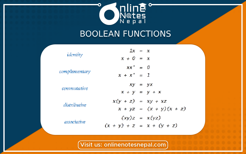 Boolean Functions